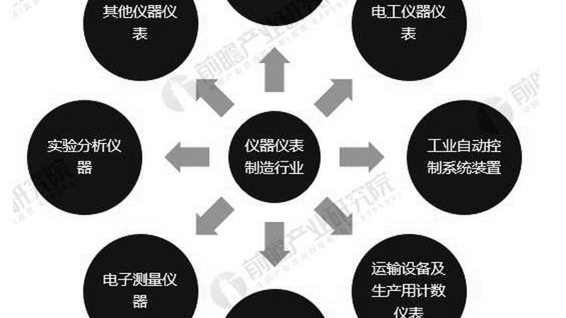 环境检测仪器定制流程：从需求到交付的全方位解析